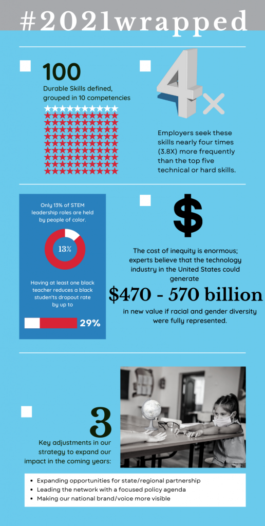 2021 Recap Infographic