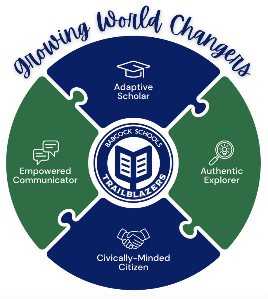 Visual of Babcock Schools Profile of a Learner Tool